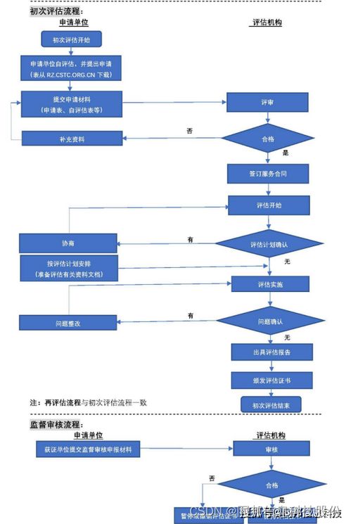 信息系統(tǒng)集成服務交付能力評估框架與方法