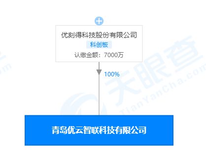 優(yōu)刻得青島新公司成立，拓展互聯(lián)網(wǎng)新聞服務與科技零售業(yè)務