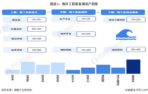 2024年海洋工程裝備制造行業產業鏈全景梳理及區域熱力地圖