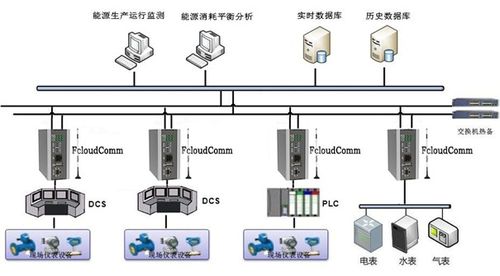 上海力控元申fcloudcomm工業物聯網關產品概覽及其在計算機軟硬件零售行業的應用案例