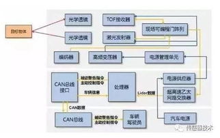 汽車(chē)傳感器與信息系統(tǒng)集成服務(wù) 驅(qū)動(dòng)智能出行的關(guān)鍵