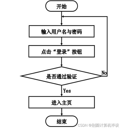 基于java的書店零售管理系統(tǒng)tf4k69計(jì)算機(jī)畢設(shè)ssm